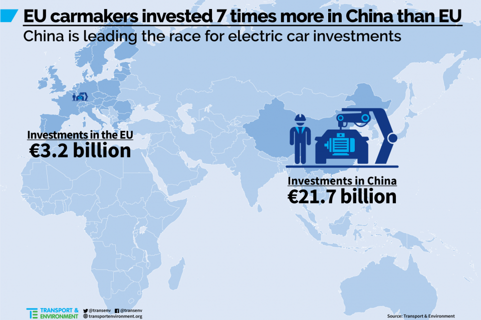 Auto elettrica: investimenti e nuovi posti di lavoro in Cina. Ma in Europa?