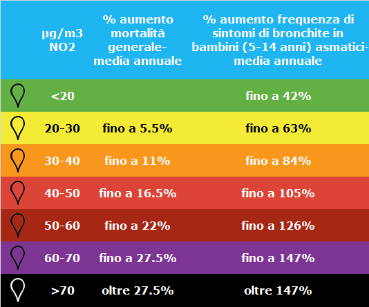 Legenda-mappa-NO2-anno-2018-brescia